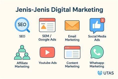 Jenis Promosi Digital Marketing
