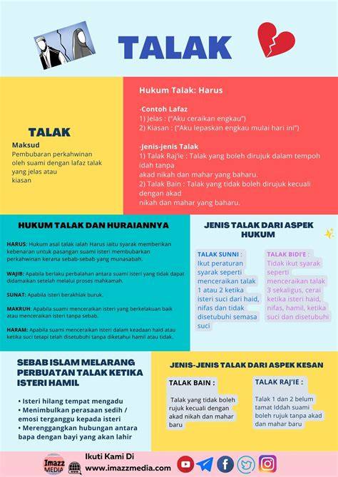 Jenis Talak
