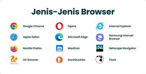 Jenis Web Browser Populer