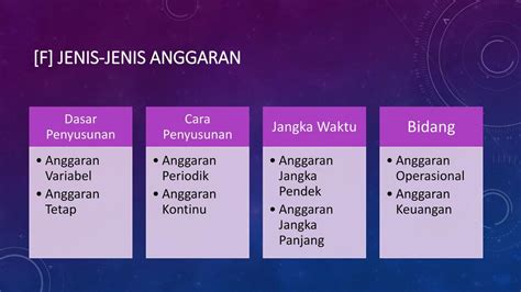 Jenis-Jenis Anggaran