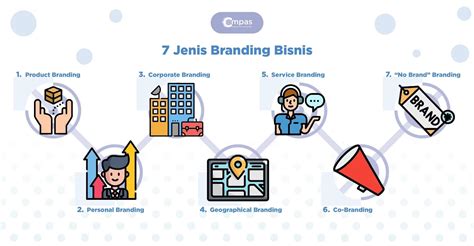 Jenis-Jenis Branding yang Perlu Kamu Tahu: Sesuaikan dengan Kebutuhanmu!