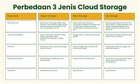 Jenis-Jenis Cloud Storage