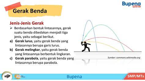 Jenis-Jenis Gerak