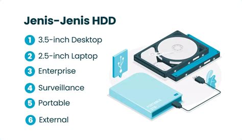 Jenis-Jenis HDD
