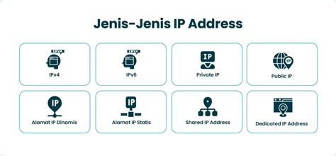 Jenis-Jenis IP Address