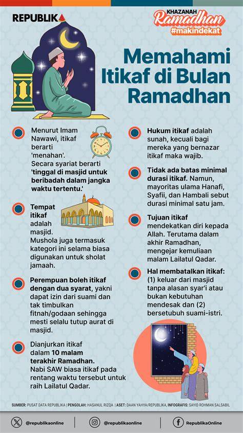 Jenis-Jenis Itikaf