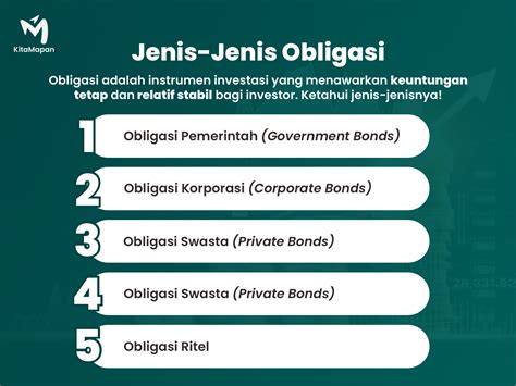 Jenis-Jenis Obligasi