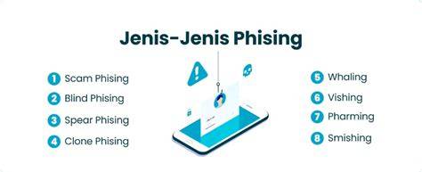 Jenis-Jenis Phishing