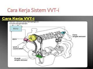Jenis-Jenis Sistem VVT