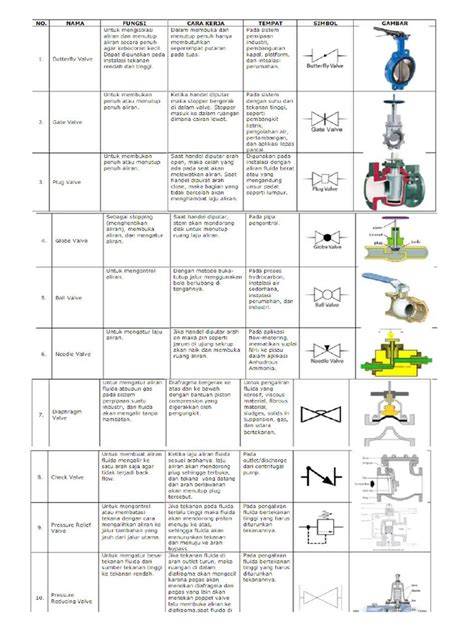 Jenis-Jenis Valve Timing