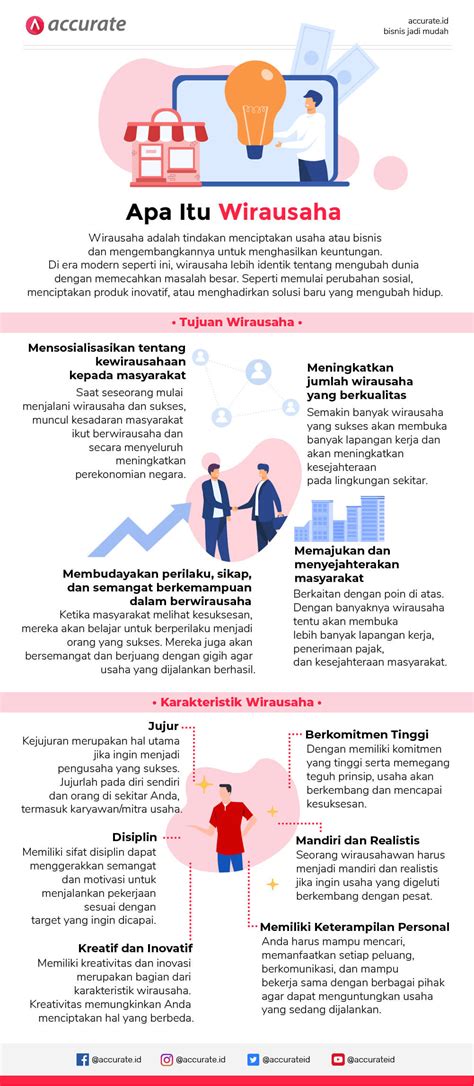 Jenis-Jenis Wirausaha