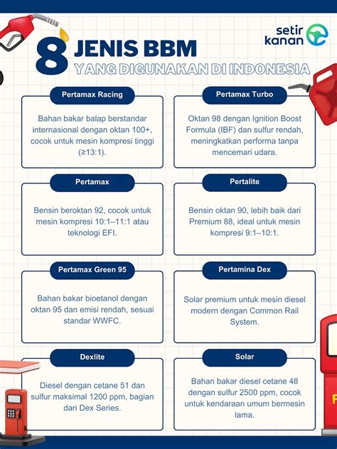 Jenis-jenis BBM