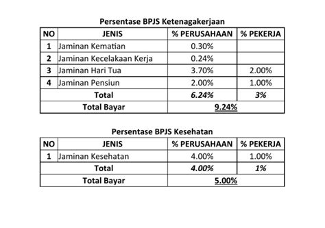 Jenis-jenis BPJS