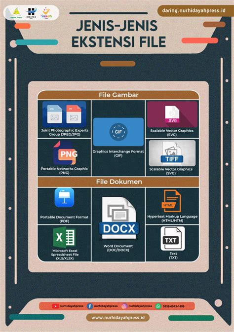 Jenis-jenis Ekstensi File