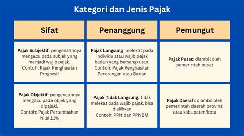 Jenis-jenis Pajak yang Kita Kenal Sehari-hari
