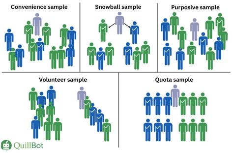 Jenis-jenis Sampling Non-Probabilitas