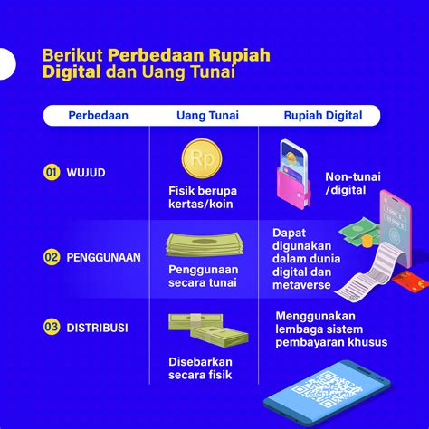 Jenis-jenis Uang Digital