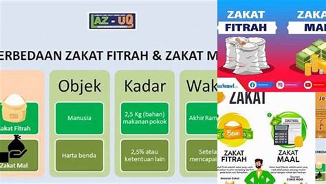 Jenis-jenis Zakat yang Perlu Kamu Tahu