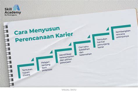 Jenjang Karir dan Pengembangan