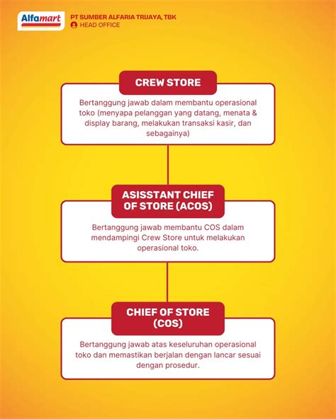 Jenjang karir crew outlet