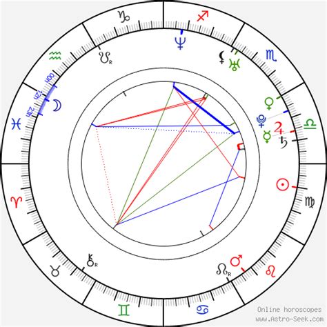 Jennifer Hudson Birth Chart