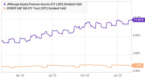 Jepi Dividend History Chart