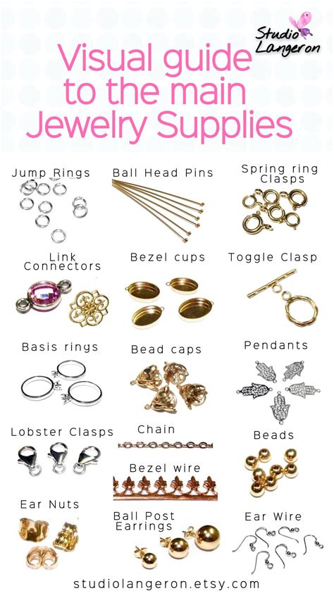 Jewelry Findings Chart