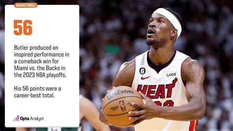 Jimmy Butler Career Points