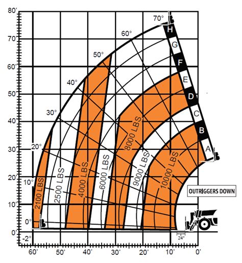Jlg 1075 Load Chart