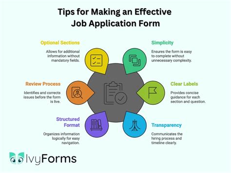 Job Application Tips