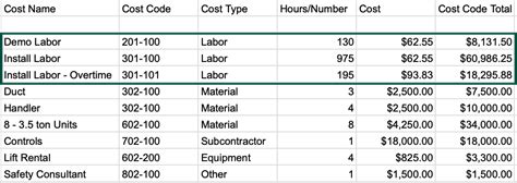 Job Cost Template Construction