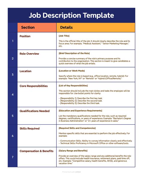 Job Description example