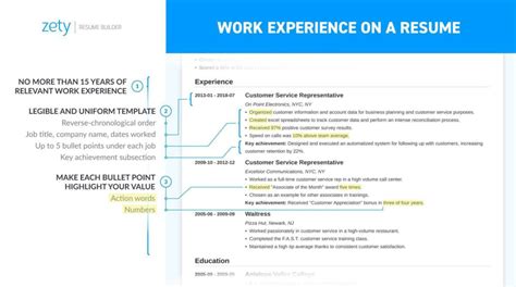 Job Experience example