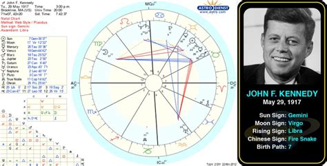 John F Kennedy Birth Chart
