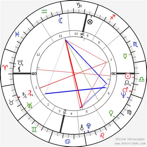 John Lennon Natal Chart