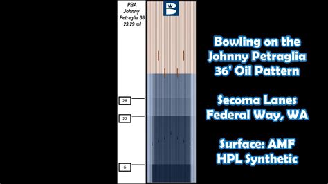 Johnny Petraglia Oil Pattern