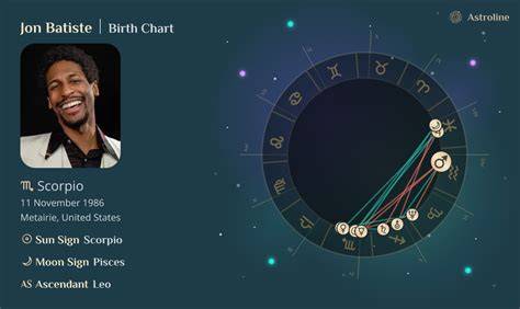 Jon Batiste Astrology Chart
