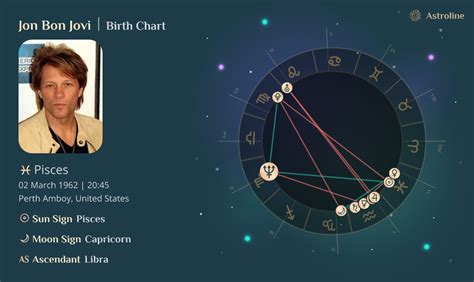 Jon Bellion Birth Chart