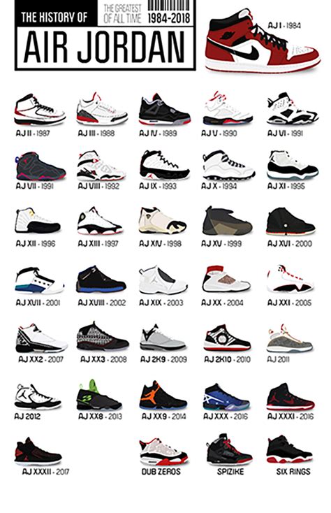 Jordan Style Chart