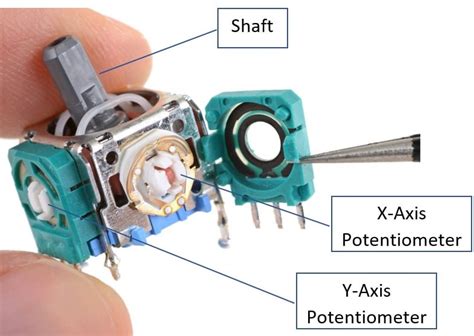 Joystick internal components