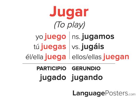 Jugar Verb Chart