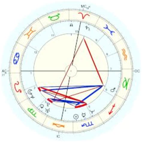 Julia Roberts Birth Chart