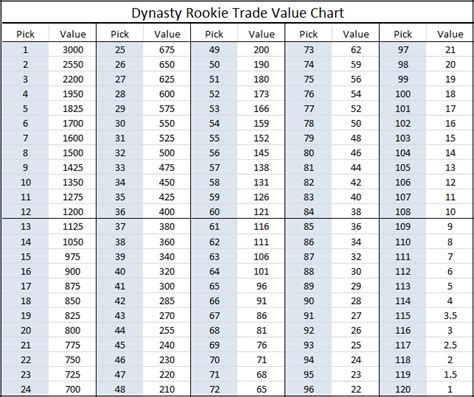 July Dynasty Trade Value Chart