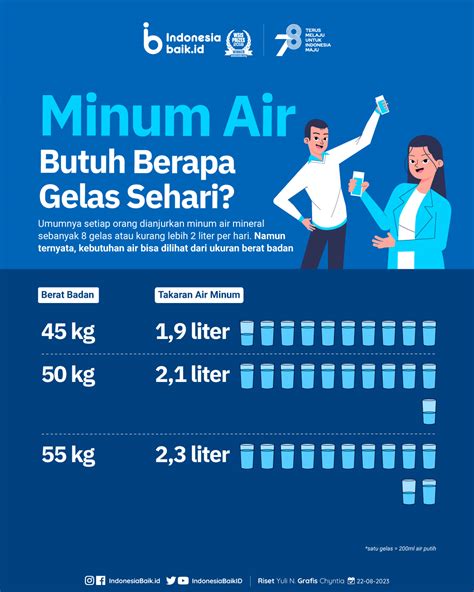 Jumlah Air per Gelas Indonesia