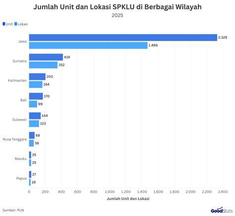Jumlah SPKLU