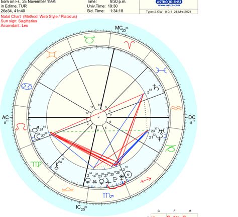 Juno Natal Chart