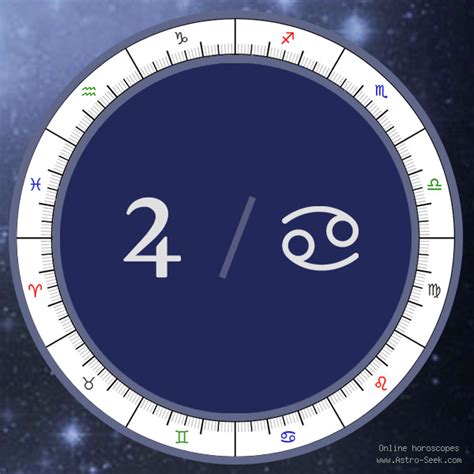 Jupiter In Cancer Birth Chart