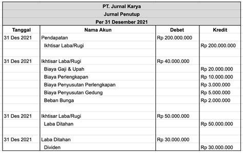 Jurnal Penutup