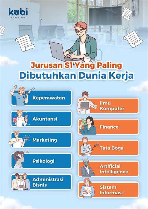 Jurusan IT Paling Dibutuhkan