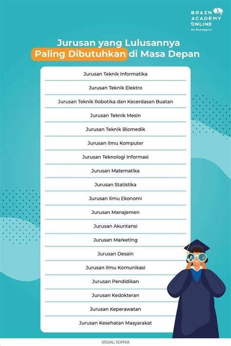 Jurusan Kuliah